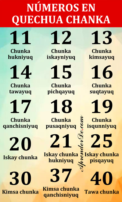 Numeros quechua chanka ayacuchano 11-40