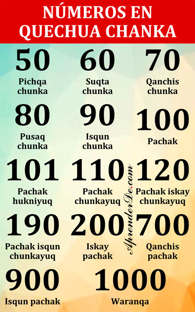 Numeros quechua chanka ayacuchano 50-1000