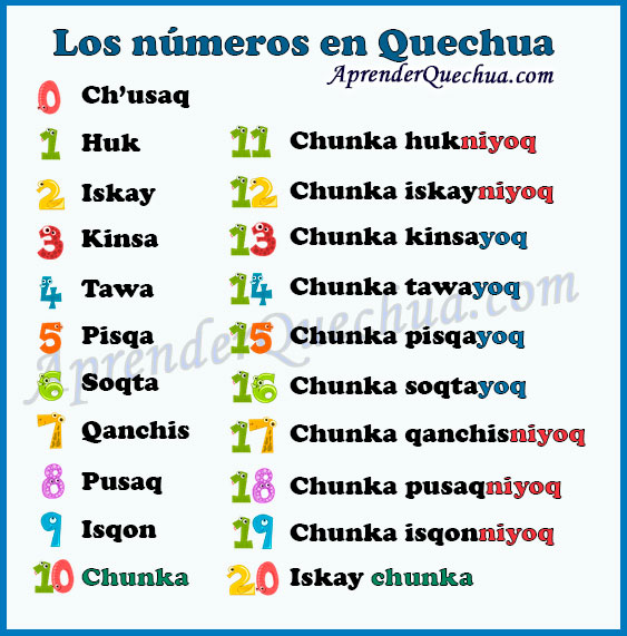 Números en Quechua del 1 al 20