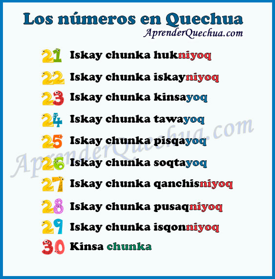Números en Quechua del 21 al 30